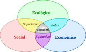 modelo economico de la economia circular - Oscar Martín Ecoembes - Modelo ecoembes