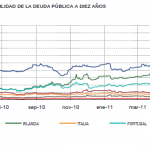 DIFERENCIAL DE DEUDA PUBLICA EUROPEA A 10 AÑOS (2010-2011)