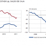 Ingresos y pagos del Estado