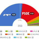 Resultados 20-N | Elecciones Generales 20-N